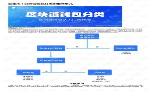 数字钱包与区块链安全：如何避免数字钱包造假