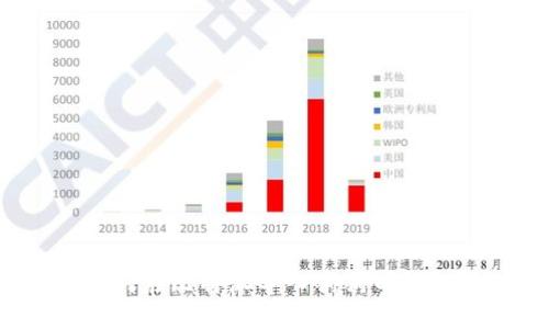 如何在比特派导入狗狗币钱包？