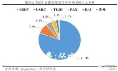 了解虚拟币种类：从比特