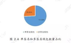 比特币密匙丢失怎么找回？4个关键词：比特币，