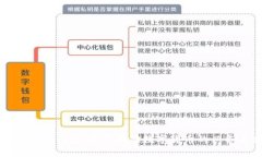 以太坊硬钱包：安全存储