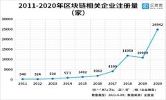 如何取出狗狗币钱包里的