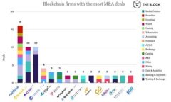 如何在Coinbase官网中文版下