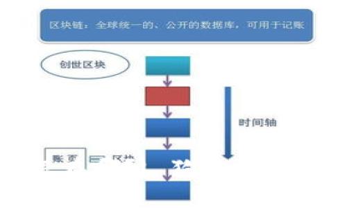 狗狗币钱包同步数据在哪？| 狗狗币钱包同步问题解决方法