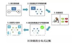 数字钱包下款指南：助您