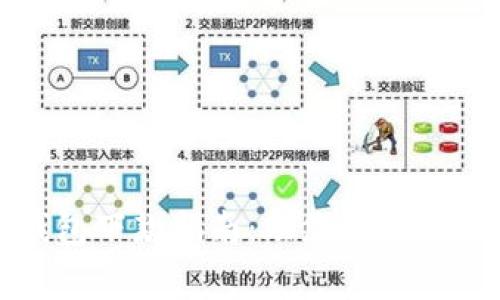 数字钱包下款指南：助您顺利通过审核