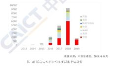 比特币不显示在钱包中？