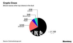 如何用IM钱包查余额？