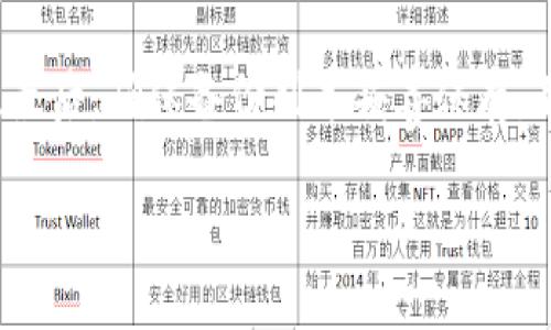 比特币钱包丢失怎么办？｜4个关键词：比特币钱包、丢失、找回、安全备份

比特币钱包、私钥、备份、找回、丢失、安全

问题一：比特币钱包丢失后如何找回？
比特币钱包是存储比特币的工具，如果钱包丢失或被盗，则相当于数字资产也丢失了。找回比特币钱包的关键在于备份私钥。私钥是比特币钱包最重要的组成部分，用于数字签名和验证比特币交易，是比特币资产的唯一凭证。如果您备份了私钥，就可以使用该私钥在新的比特币钱包中恢复您的比特币资产。备份私钥的方式有很多种，最好的方式是使用硬件钱包，它们提供更高的安全性和可靠性，但如果您没有备份私钥，则很难找回丢失的比特币钱包。

问题二：如何确保比特币钱包安全备份？
备份比特币钱包是保护您的比特币资产的最重要步骤之一。您可以通过几种方式备份比特币钱包，最安全的方式是使用硬件钱包。硬件钱包是一个专门设计用于存储比特币私钥和数字资产的设备。其他备份方式包括用加密密码保护您的比特币钱包、使用多重备份方法，并存储备份副本于不同的存储介质中。

问题三：如何防止比特币钱包丢失或被盗？
比特币钱包的安全性是缺乏监管和保护的数字货币中至关重要的一项。为了保护您的比特币钱包不被盗或丢失，您应该采取以下几步。首先，使用强密码来保护您的钱包。其次，使用三重备份来确保私钥的安全性。最后，避免使用公共网络和不受信任的交易所来管理您的比特币钱包。

问题四：如果原本的比特币钱包已经被盗，我该怎么办？
如果您的比特币钱包被盗，您需要立即采取行动以最小化损失。首先，通过交易记录和密码保护记录来确认您的钱包确实被盗。其次，尝试联系比特币钱包服务公司或交易所，看看他们是否能够为您提供帮助。最后，报警并向当地执法机构报案，寻求法律支持。

问题五：怎样避免比特币钱包交易风险？
比特币钱包交易风险是您需要注意的问题之一。比特币交易的匿名性和不可逆转性使得交易必须更加小心谨慎。要避免比特币钱包交易风险，您应该选择可靠的比特币交易所和钱包。此外，您应该避免使用公共网络访问比特币钱包或执行比特币交易等敏感操作，以保证您的安全。

问题六：备份比特币钱包需要注意哪些事项？
备份比特币钱包是非常重要的，确保您的比特币资产安全。在备份比特币钱包时，您需要谨慎执行以下步骤。首先，确定您备份的副本是真实可用的。其次，使用安全介质和保护密码来保护备份副本免受黑客攻击。最后，确保备份副本妥善保存，并存储于多个位置（如云存储服务、USB闪存驱动器和可移动硬盘驱动器等）中。

通过以上解答，我们希望帮助用户更好地管理和保护自己的比特币钱包，并避免在比特币交易和存储等方面遭受风险和损失。