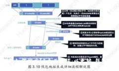 以太坊钱包如何推广？4个关键词：以太坊、钱包