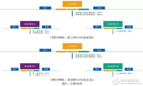 如何将比特币转到火币钱包，简单易懂的教程