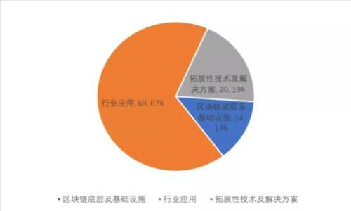 多重签名技术的优点及其应用