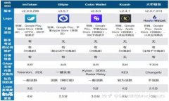 如何处理货币钱包内的BTC转到USDT地址的问题，以