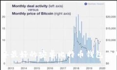 2017年最好的安卓比特币钱