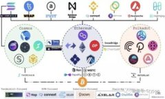 比特币初始钱包——从入