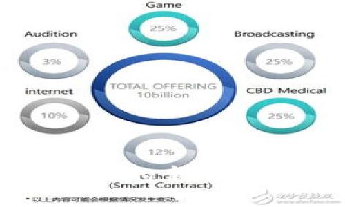 Coinbase上线的新币种及最新动态