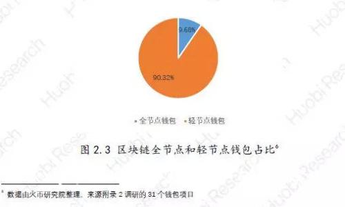 TRX多签教程：保护数字资产的最佳实践