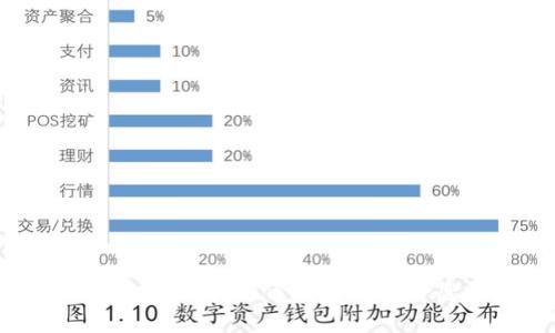 Ethereum交易所：如何选择最适合您的平台?