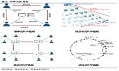 选择国内最好用的比特币钱包，解决你的数字货