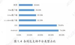 派币钱包-最新版本官网下