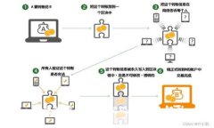 冷钱包通用性介绍及优缺