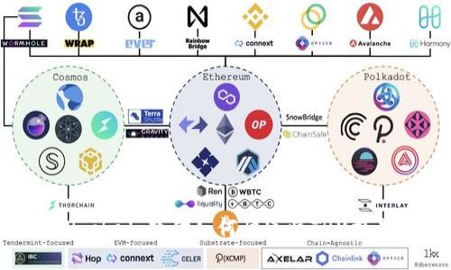 TokenPocket：教你如何快速将TRX换成USDT