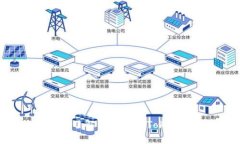 TokenPocket内狗狗币——了解