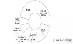 虚拟币HT：火币全球通证详