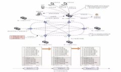 imToken里面的TRX钱包是否安