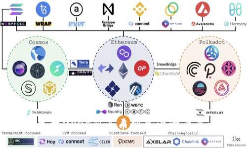 钱包提USDT到火币网最少需要多少？