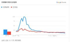 数字货币被盗，如何报案