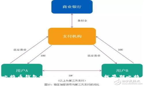 十年前比特币钱包地址是什么？如何查找早期比特币地址？