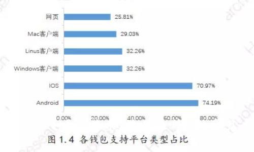 虚拟币有哪些币种？比特币、莱特币等4种常见虚拟币介绍