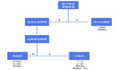 钱包交易所源码：打造您