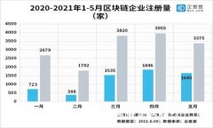 OKEx充值提币问题解答及技巧