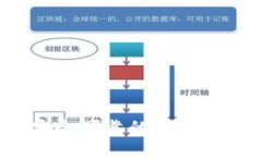 如何选择安全可靠的虚拟