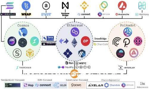 Metamask转USDT教程及注意事项