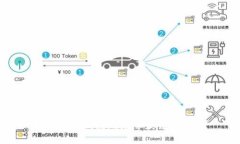 如何获取钱包地址并获得Token？