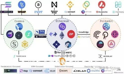 初学者必看：OK交易所模拟盘使用教程及优势介绍