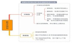 TokenPocket以太坊钱包：如何