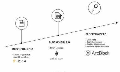 简单易懂的BT Plus Token钱包介绍及关键词