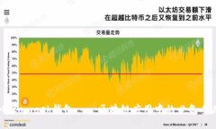 Metamask钱包——区块链应用中的必备工具