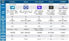 如何获取TokenPocket中USDT的余额？