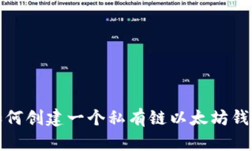 如何创建一个私有链以太坊钱包