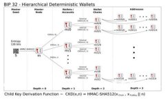 如何联系 Token 钱包官网客服？Token 钱包最新使用