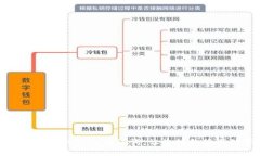 小狐狸钱包如何导入助记词，让您轻松管理数字