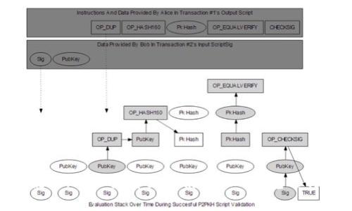 TRX钱包使用教程：详细讲解如何使用TRX钱包进行数字货币交易