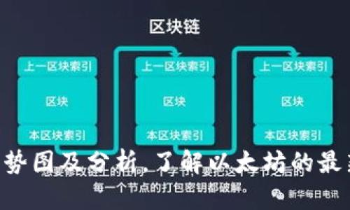 以太坊今日最新行情走势图及分析，了解以太坊的最新价格、趋势和影响因素