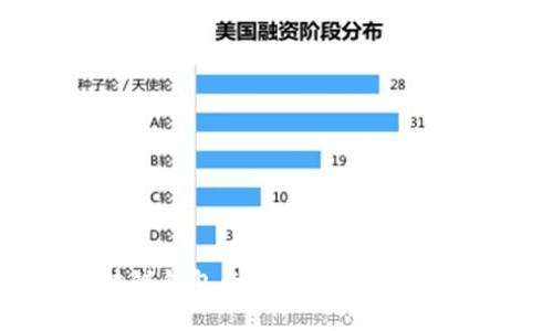 以太坊区块链钱包查询币市：从零基础开始学习