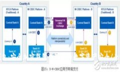 dowallet比特币钱包：安全加密钱包保障您的数字资